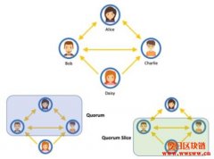 <b>什么是恒星币(XLM)？恒星共识协定的工作原理</b>