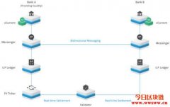 什么是XRP？XRP币在Ripple网络中的作用