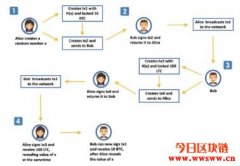 什么是Atomic Swap?