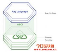 什么是COSMOS（ATOM）？