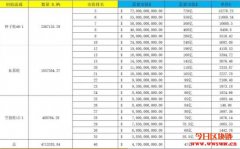 Dfinity基金会发布ICP锁仓细则，FTX合约价格飙涨80%