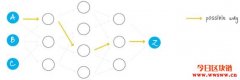 保护交易私隐的六大主要匿名币（Privacy Tokens）