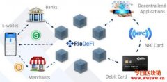 <b>Rio DeFi（RFUEL）：加速数字资产普及的波卡生态区块链</b>