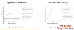 一文看懂Mercurial Finance运作逻辑和MER代币经济模型