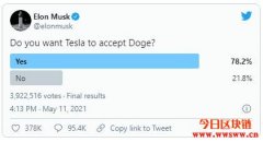 特斯拉不再接受比特币付款，下个被马斯克钦点的数