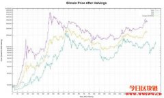 【币价走势】2021/05/13 比特币币价走势分析