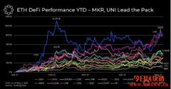 受惠DeFi蓬勃发展，数字货币在全球货币供应量占比达2%
