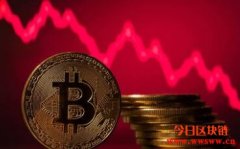 比特币一夕惨崩50％！路透：金融世界最糟资产