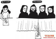 <b>什么是门罗币Monero(XMR)？有哪些用途和价值？</b>