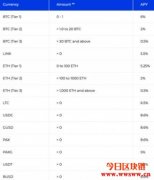 无畏牛熊！理财平台Matrixport，如何照顾你的稳定收益