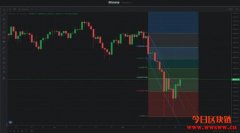 【币价走势】2021/05/27 比特币币价走势分析