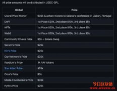 资源分享｜Solana Hackathon 黑客松技术开发资源