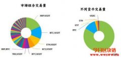 KuCoin库币交易所：全球第七大的交易所