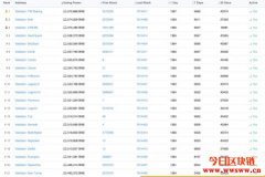 币安创办人赵长鹏受访：BSC不是我们做的，而是开发社群