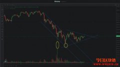 【币价走势】2021/06/03 比特币币价走势分析