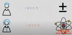 比特币是什么？5分钟看懂比特币运作原理