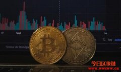 【新手必读】数字货币5大主动/被动交易策略