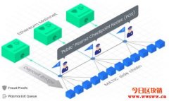 Matic Network是什么？有关MATIC代币的详细介绍