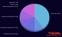 Werewolf Exchange是什么?WWC代币是什么(狼人币)