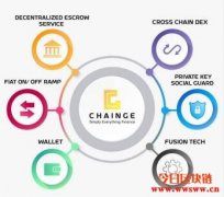 Fusion – 促进期货合约和金融期权