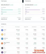 使用Compound赚取放贷利息