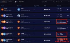 IRON Finance – DeFi的超新星，以及你不可不知的风险