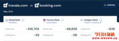 Travala推出旅宿共享平台Dtravel，代币TRVL同步上线BSC、以太坊