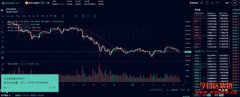 Kucoin交易所有哪些优缺点？手续费高吗？新手注册完整教学