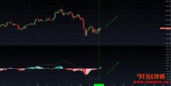 数字货币技术分析:MACD加权