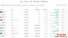 Gate.io交易所：最新热炒币种集中营、十倍币隐世宝库