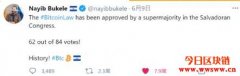 萨尔瓦多将比特币列为法定货币！事件整理及分析