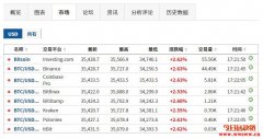 比特币即时美元（BTC/USD）价格走势