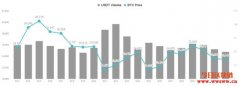 BMC发表比特币挖矿能源报告，但马斯克不买帐