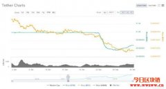 USDT是什么？争议不断、仍旧排在龙头的美元稳定币。