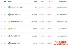 USDC发行公司Circle寻求第四季SPAC上市，纽交所代号CRCL