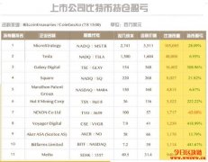 统计持币公司盈亏，Nexon认列亏损，美图：短期不会认