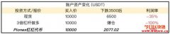 【Pionex派网手续费用】充值提现、交易、杠杆比较