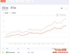 Debank：你的Defi银行，轻松监控Defi农场收益状态