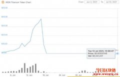 算法稳定币IRON Finance归零再推新币ICE锁定资产已突破14亿美元