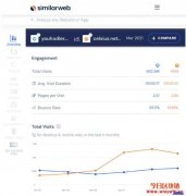 YouHodler存稳定币有高达12.3%利息!可用BEP20网络省手续费!