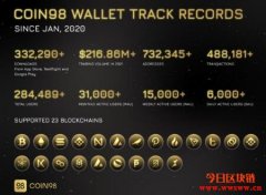 币安Binance Launchpad第二十期项目Coin98（C98）介绍