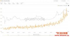 什么是比特币的哈希率(Bitcoin hash rate)?