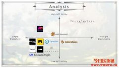 PolkaFantasy如何在NFT领域拔得头筹？