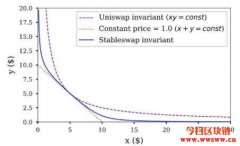 【Curve教学】稳定币兑换协议Curve（CRV）介绍