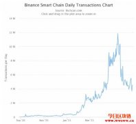 币安智能链 vs 以太坊﹕有何不同？