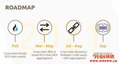 BSC上的YFI，跨链聚合器 – Autofarm（Auto）介绍