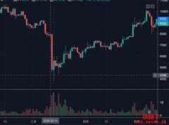 MakerDAO — 稳定币DAI的幕后推手