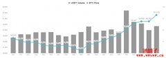 比特币又失守4万美元，投资人静待Coinbase财报