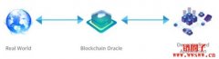 <b> Chainlink：独占鳌头的预言机项目</b>