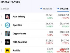 Axie Infinity（AXS）：被钱玩坏的精灵战斗游戏